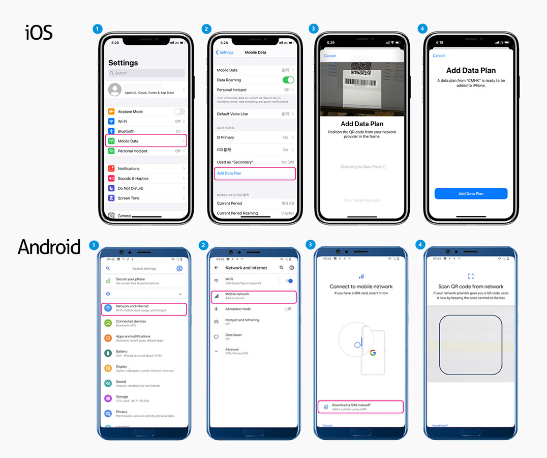 How to activate Vietnam esim